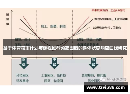 基于体育减重计划与课程推荐频率图谱的身体状态响应曲线研究